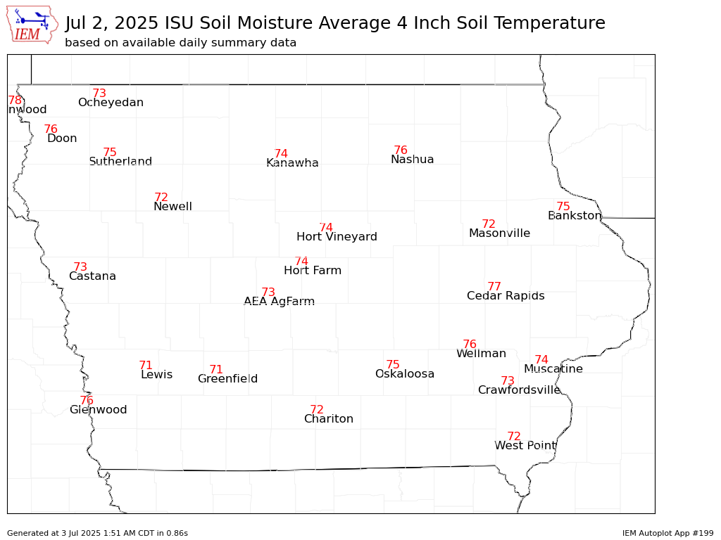ISU Ag Climate