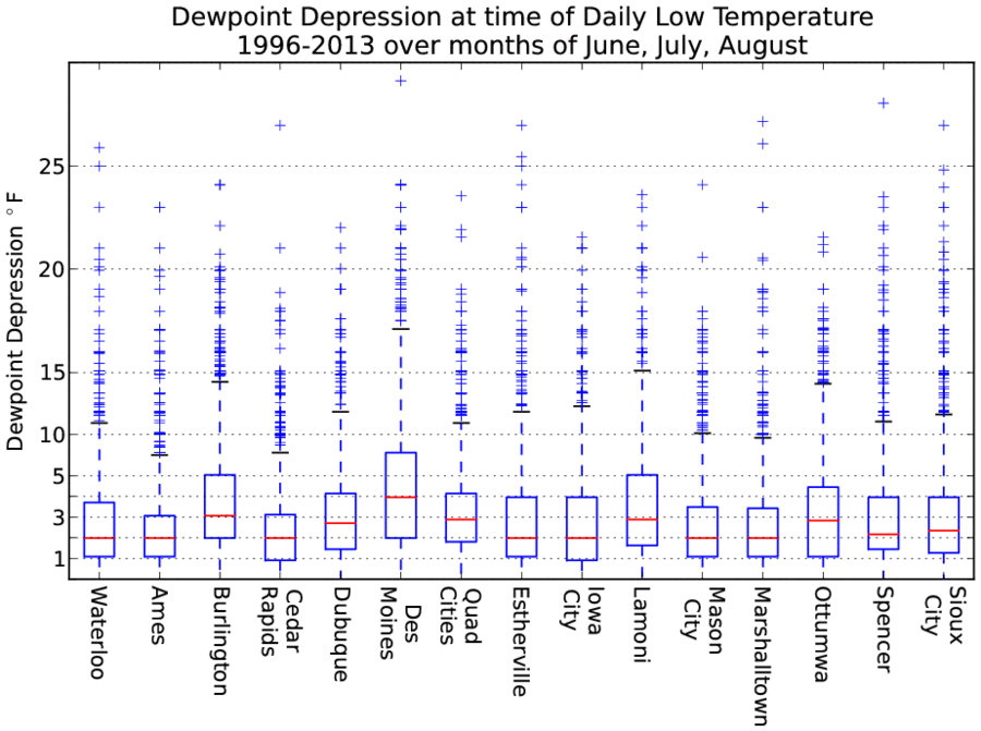 IEM 20130822 Feature Dewpoint Depression