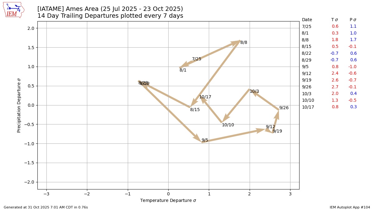 Generated chart