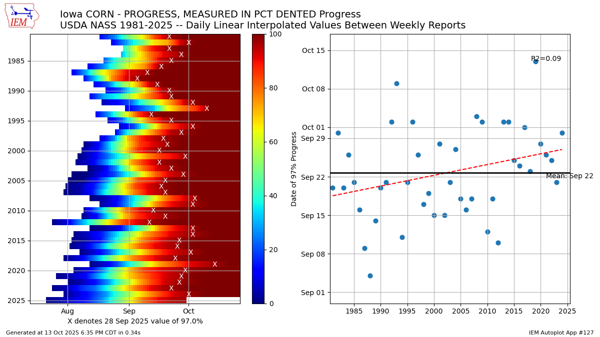 Generated chart