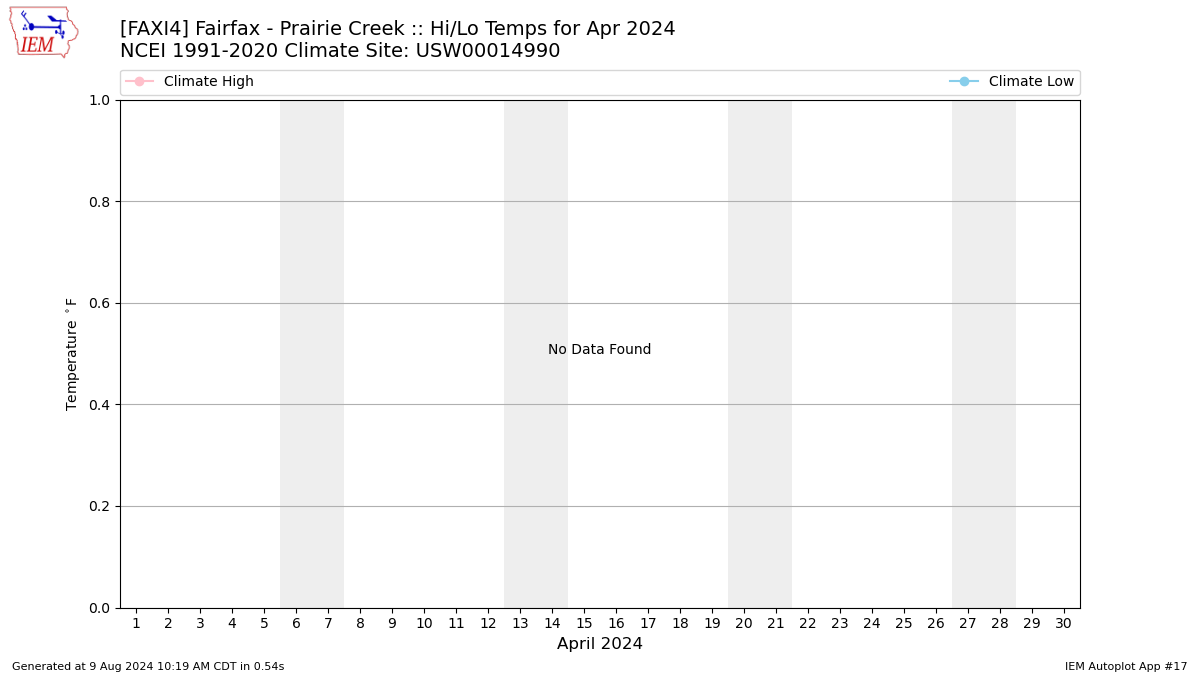 Monthly Plot