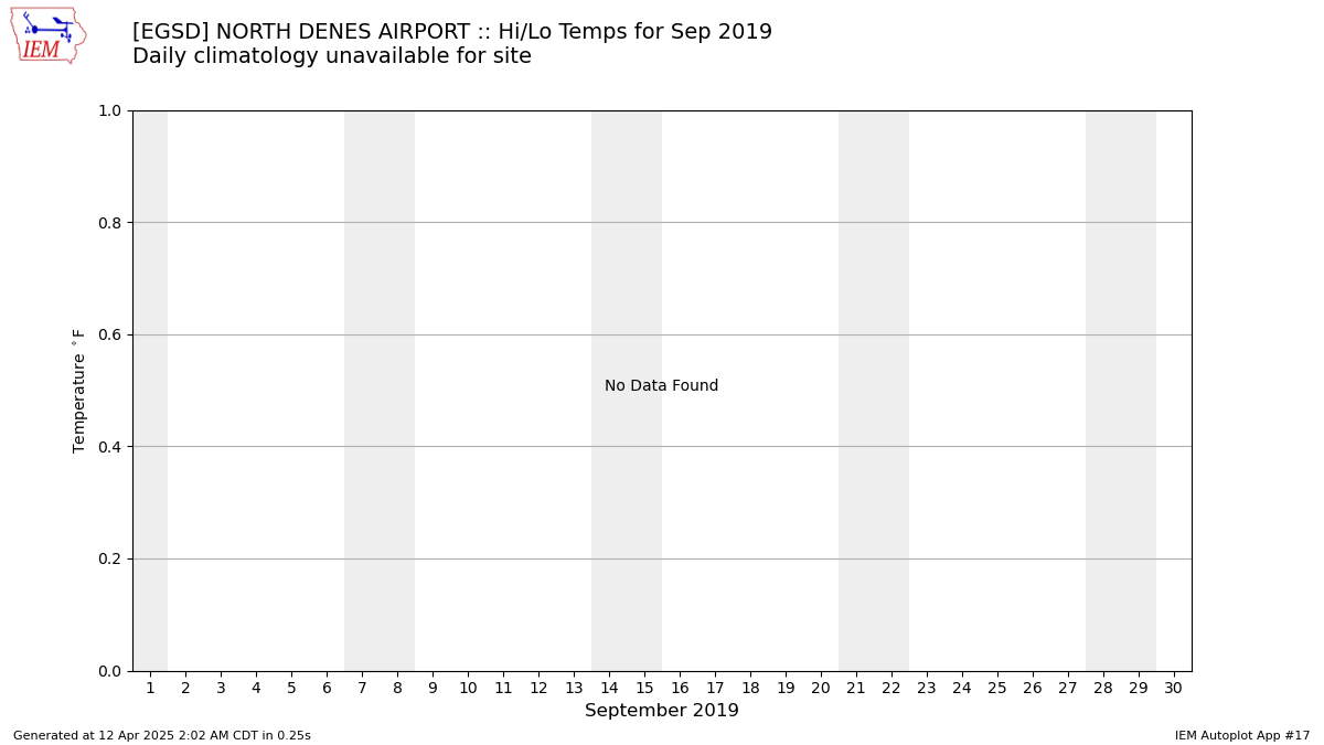 Egjj Charts