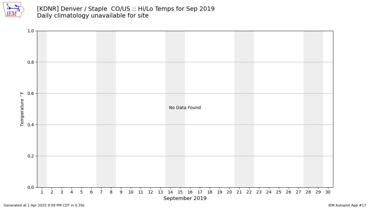 Kswf Charts