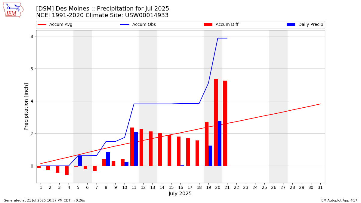 Fvha Charts