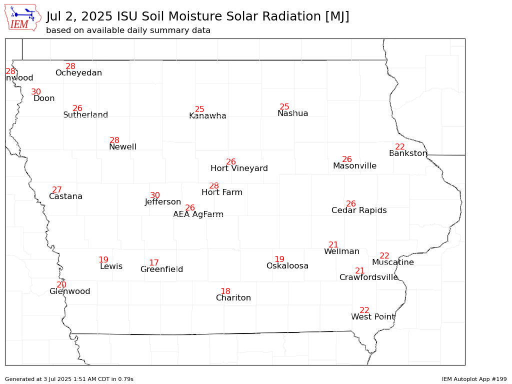 ISU Ag Climate