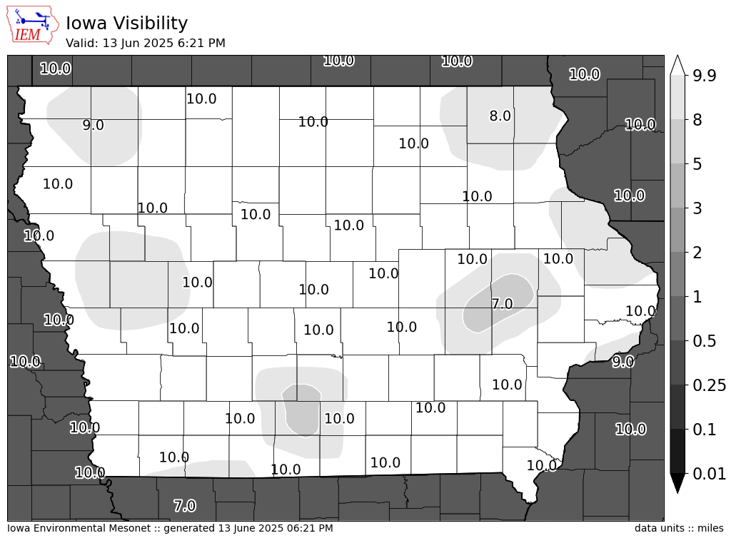 Current Visibility Plot