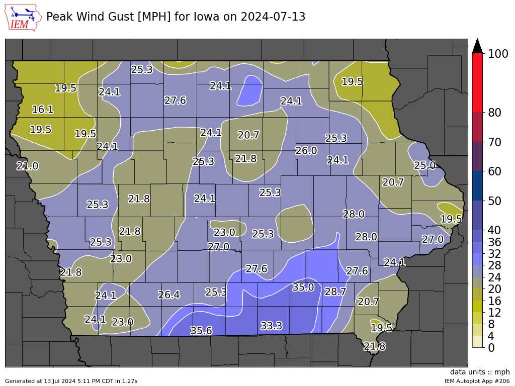 Wind Gust Damage Chart