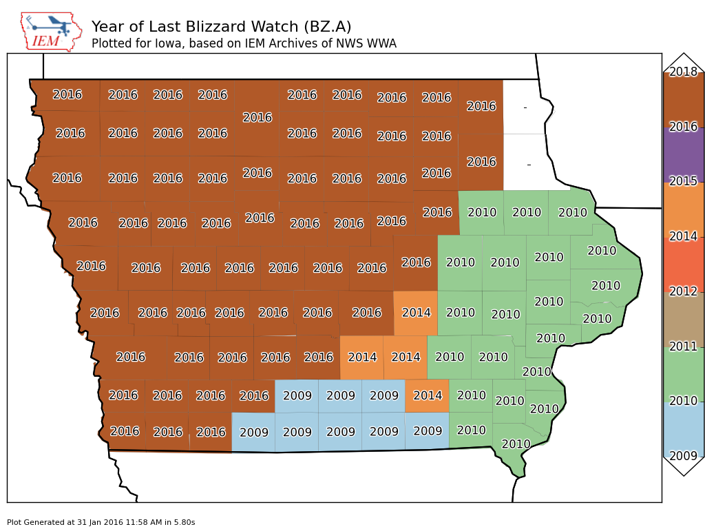 Blizzard Chart