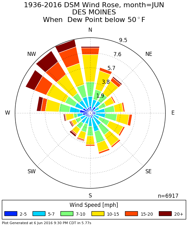 current dew point for kenosha wi current dew point for kenosha wi
