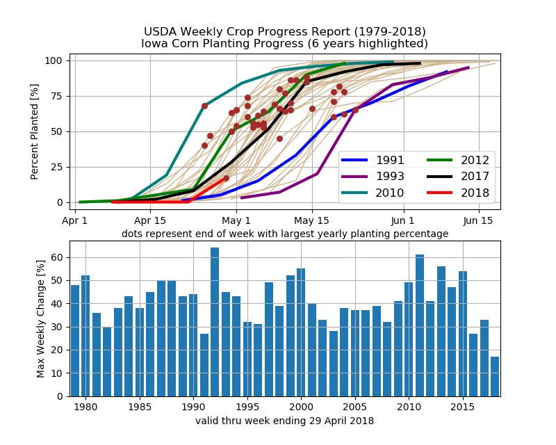 Corn Seeding Rate Chart