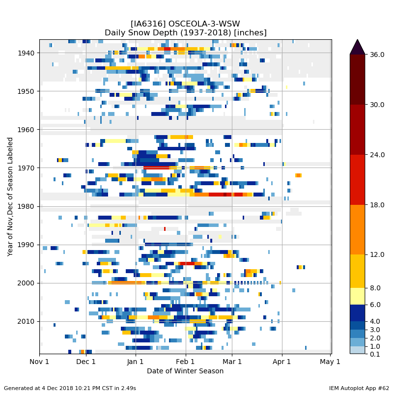 Snow Depth Chart