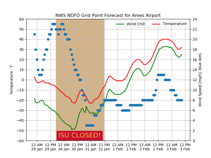 Wind Chill Chart Tomorrow