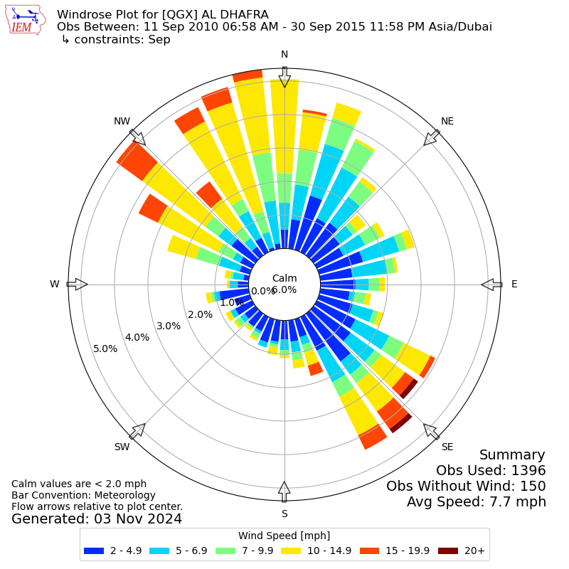 wind rose diagram of cavite wind rose diagram of cavite