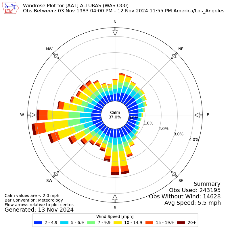 annual wind rose diagram annual wind rose diagram