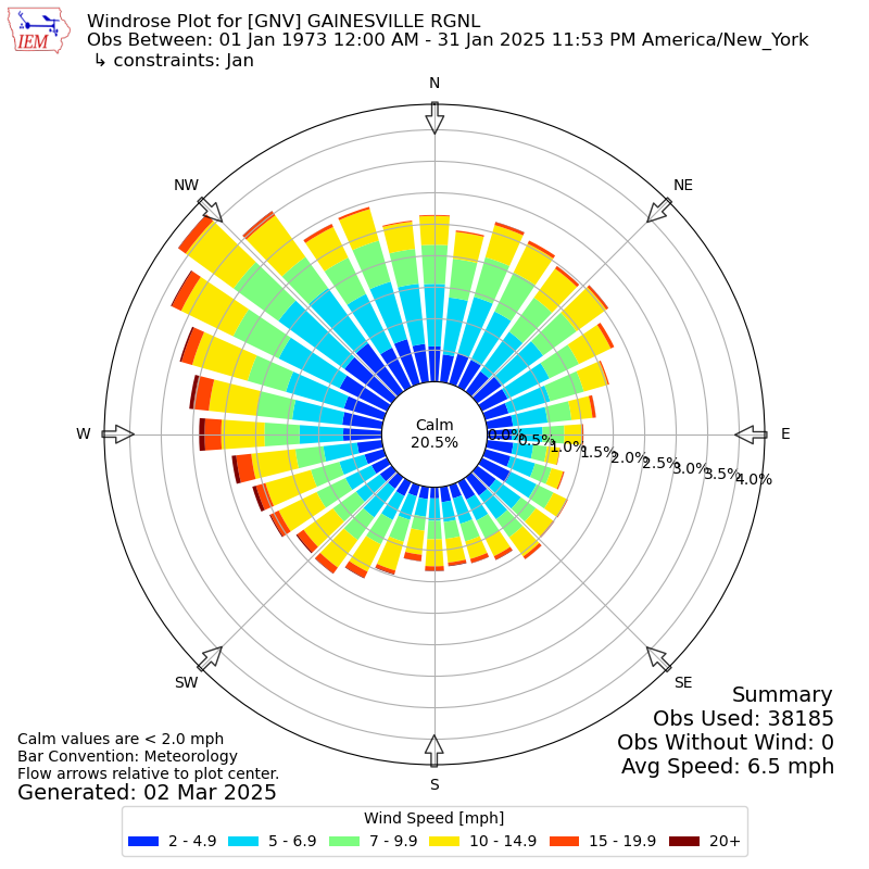 wind rose diagram delhi wind rose diagram delhi