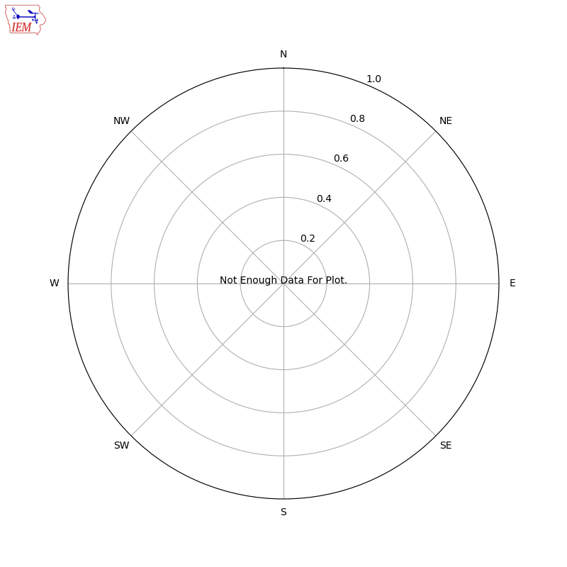 Yearly wind rose for KAHO2