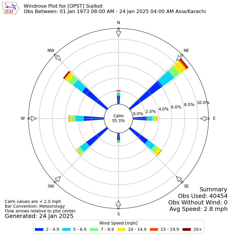 wind rose diagram generator wind rose diagram generator