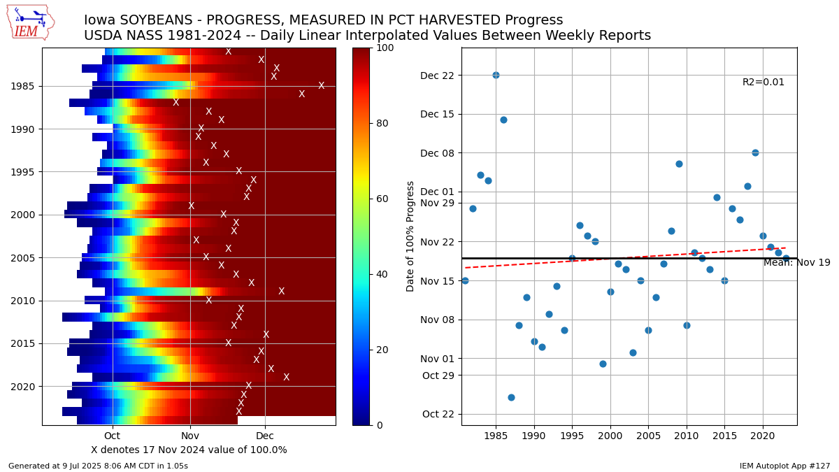 Generated chart