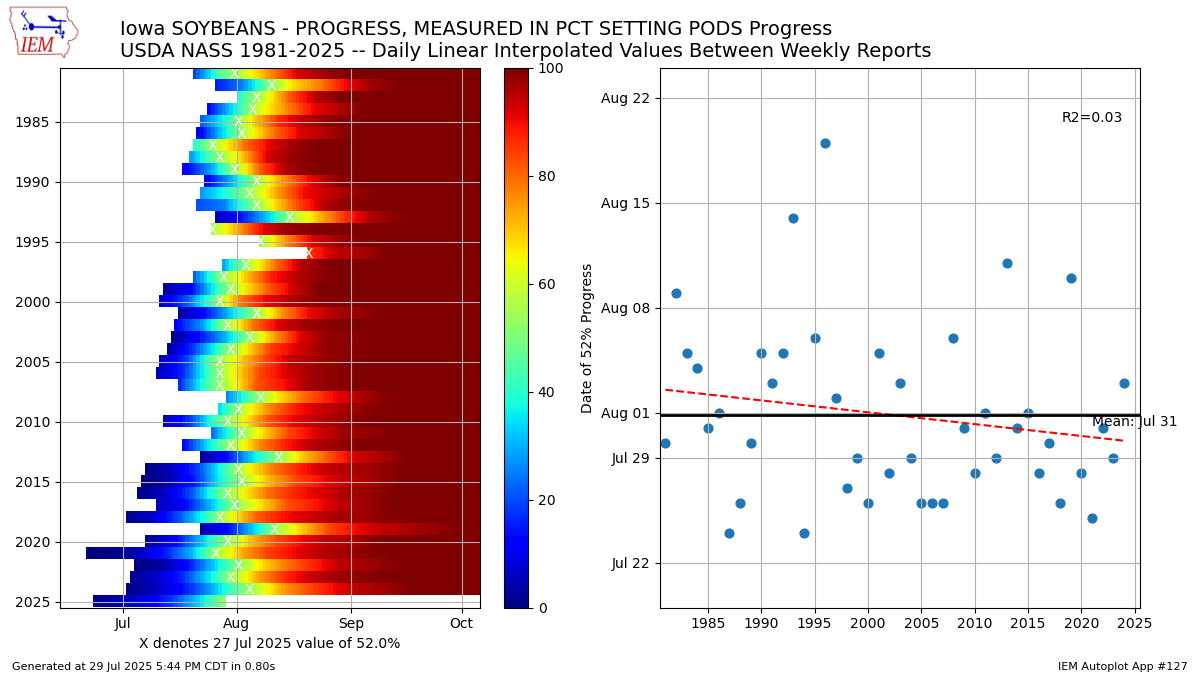 Generated chart