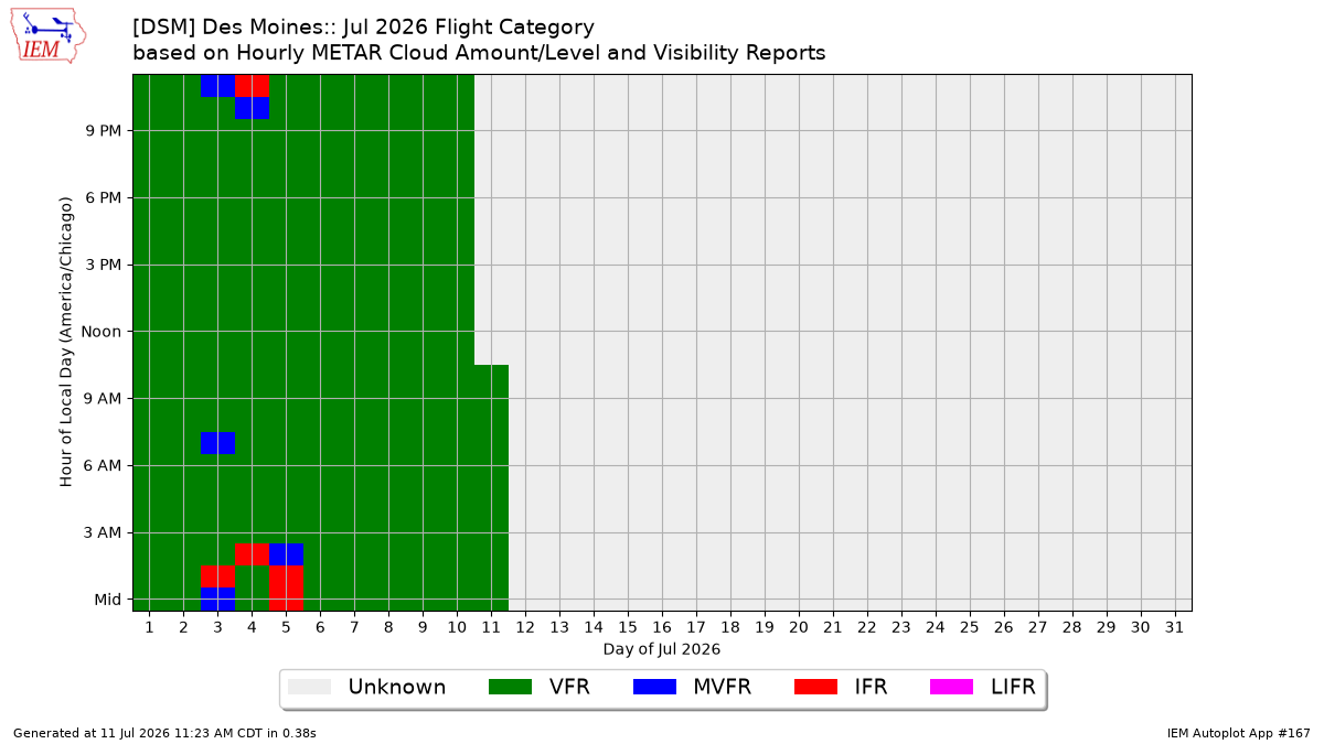 Generated chart
