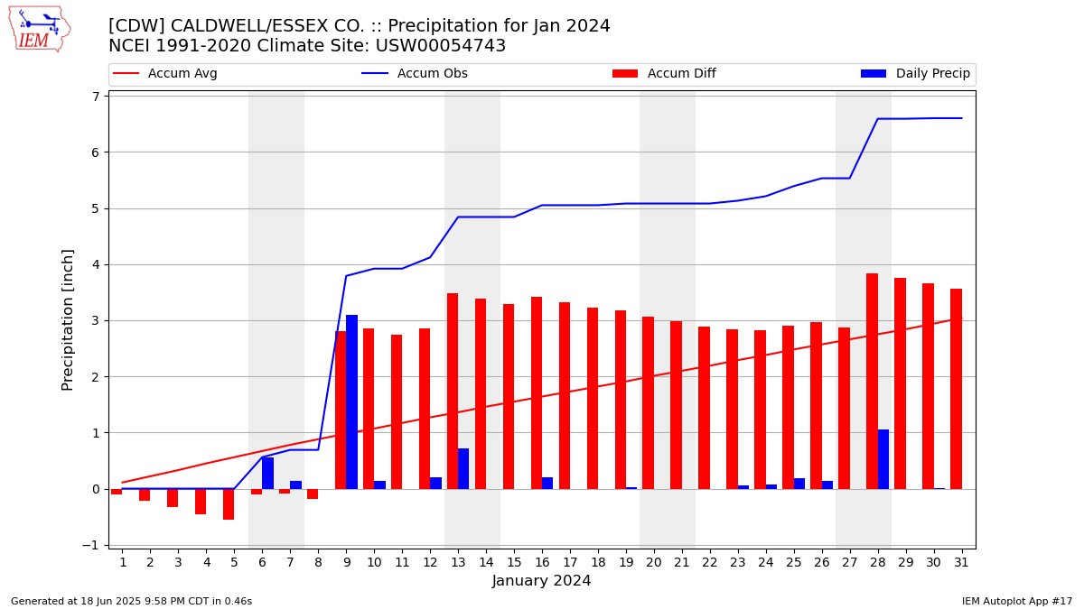 IEM CDW Data Calendar for Jan 2024