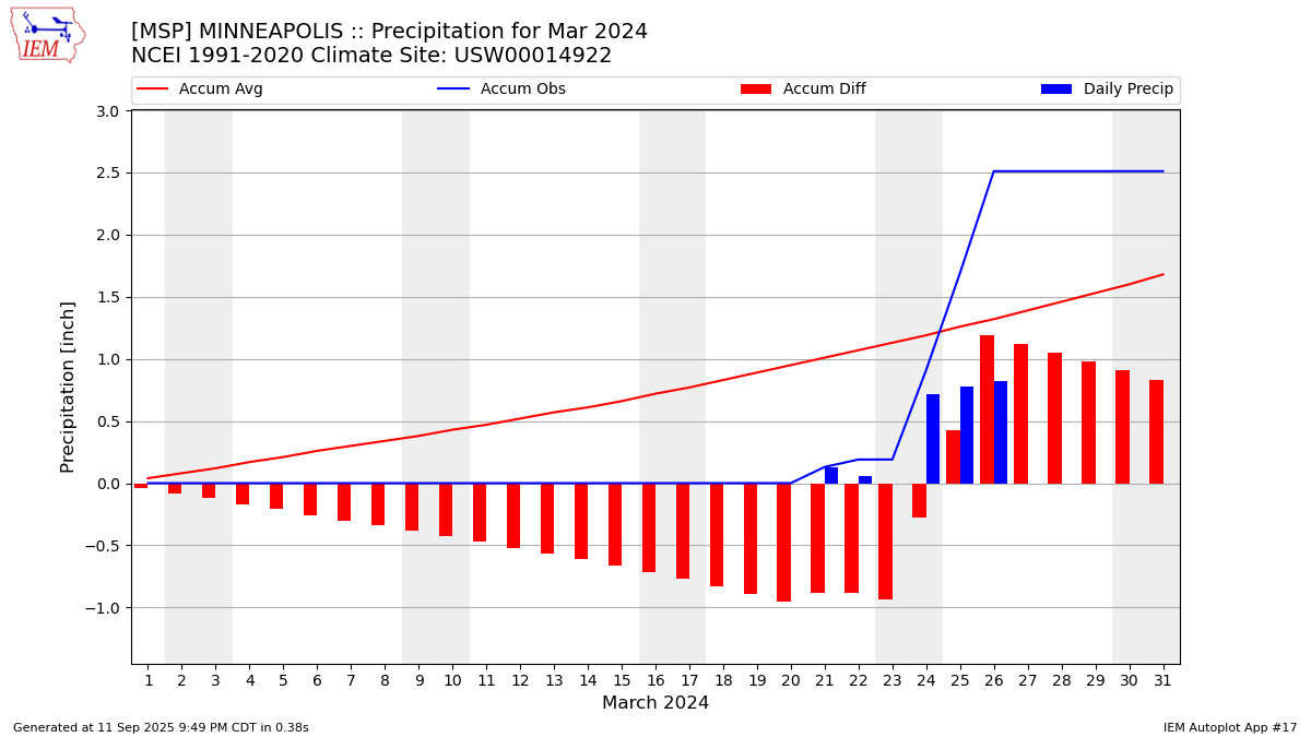 IEM MSP Data Calendar for Mar 2024
