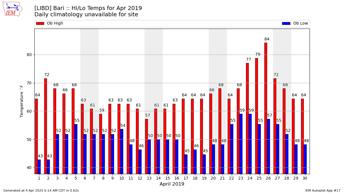 Lirq Charts