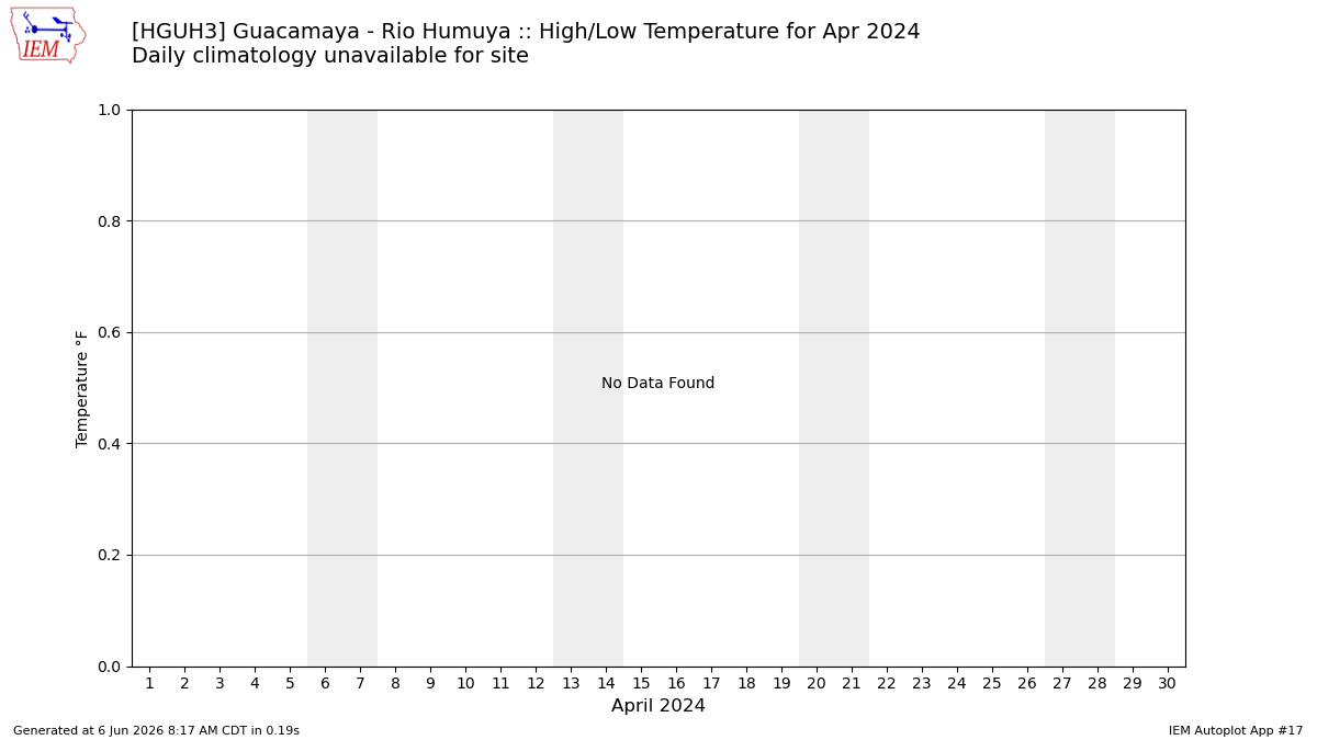 IEM :: HGUH3 Data Calendar for Apr 2024