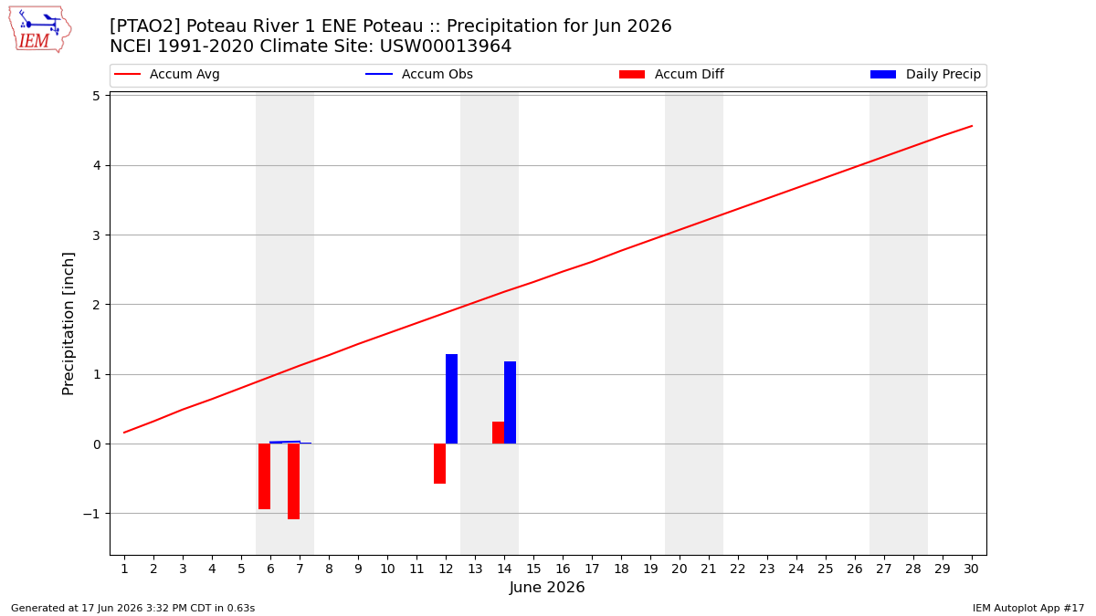 Monthly Plot