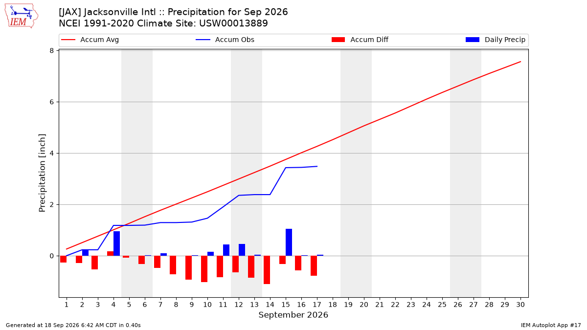 Monthly Plot