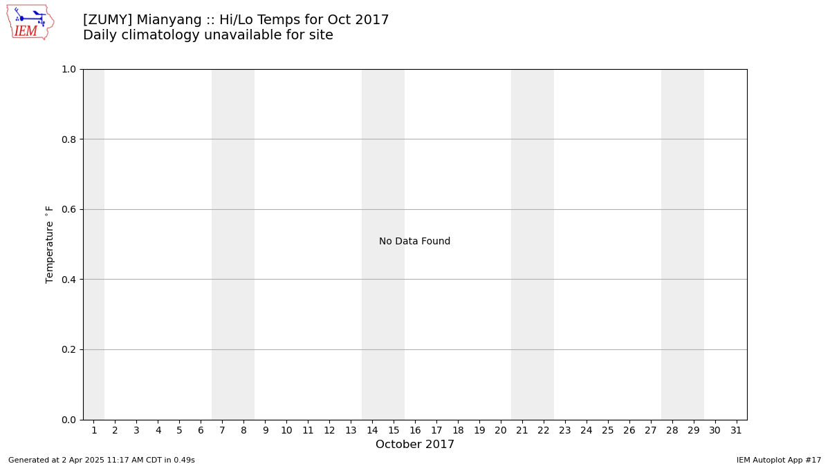 Zsfz Charts