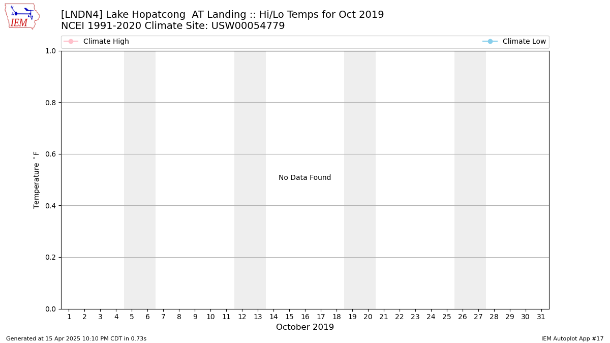 Lake Hopatcong Chart