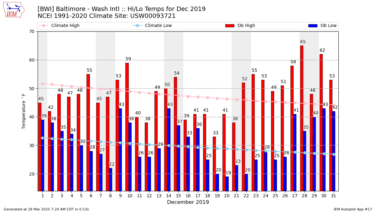 Kbwi Charts