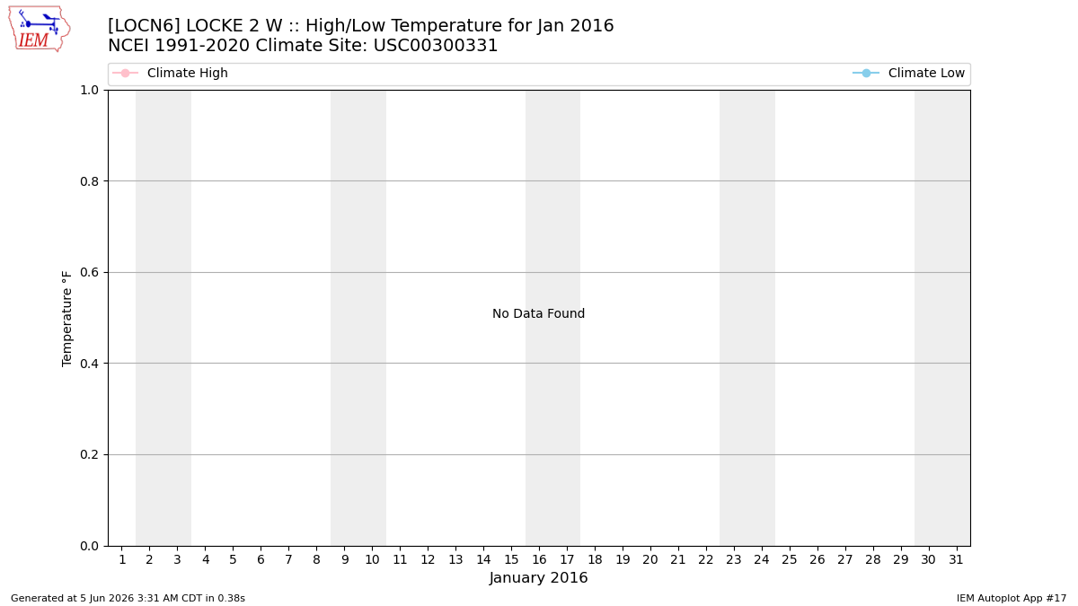 IEM :: LOCN6 Data Calendar for Jan 2016