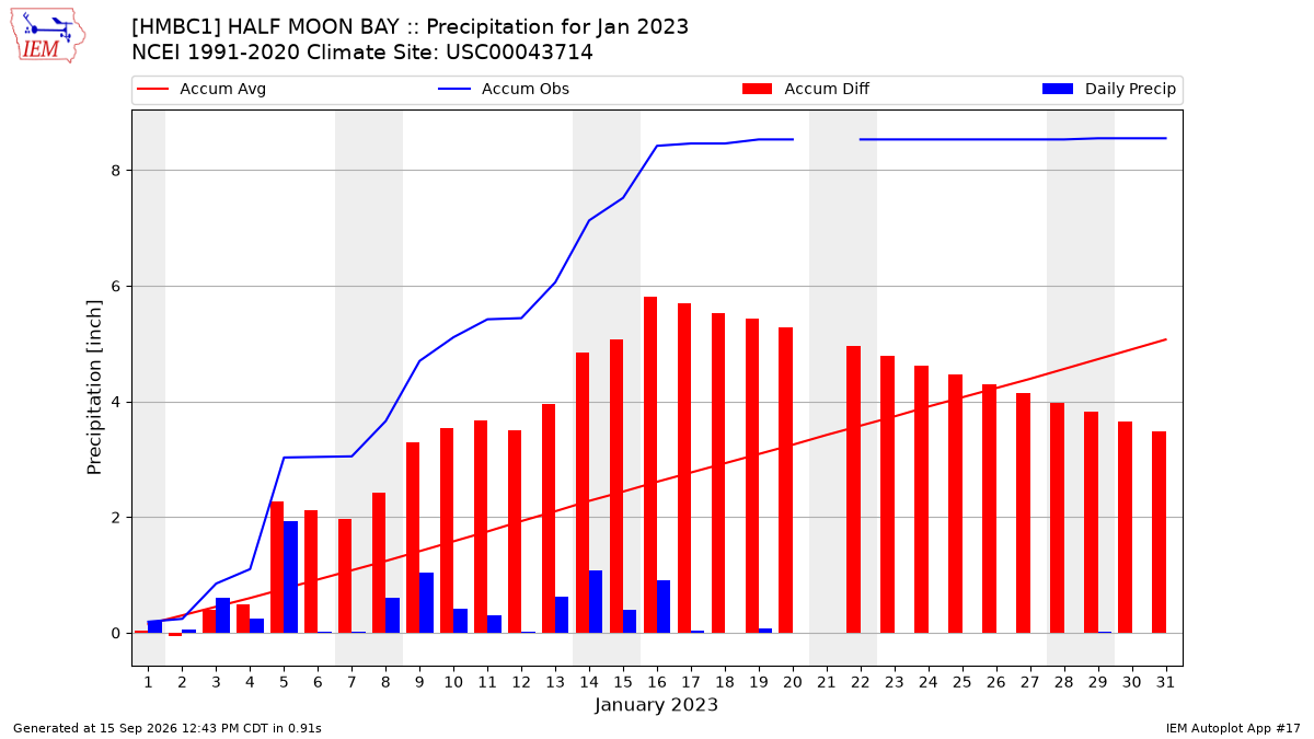 IEM :: HMBC1 Data Calendar for Jan 2023