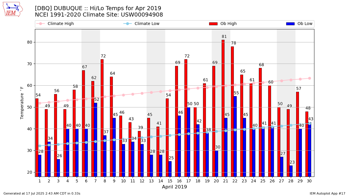 month:4::year:2019::station:DBQ::network:IA_ASOS::dpi:100.png