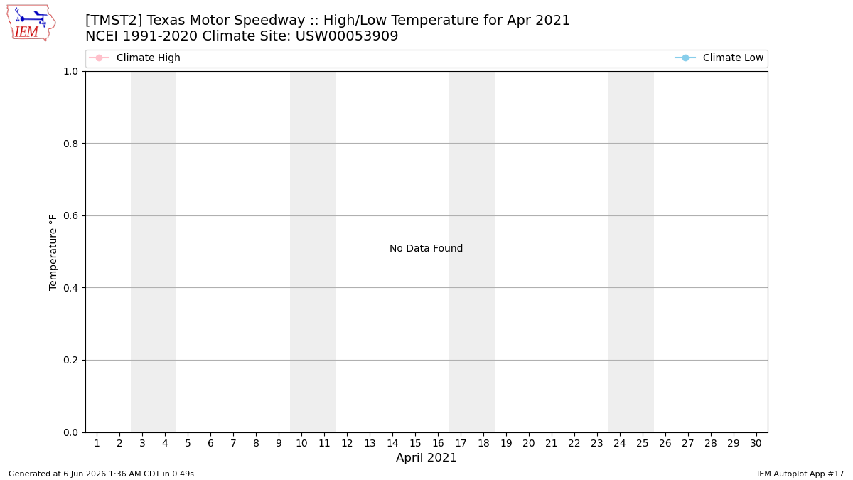 IEM :: TMST2 Data Calendar for Apr 2021