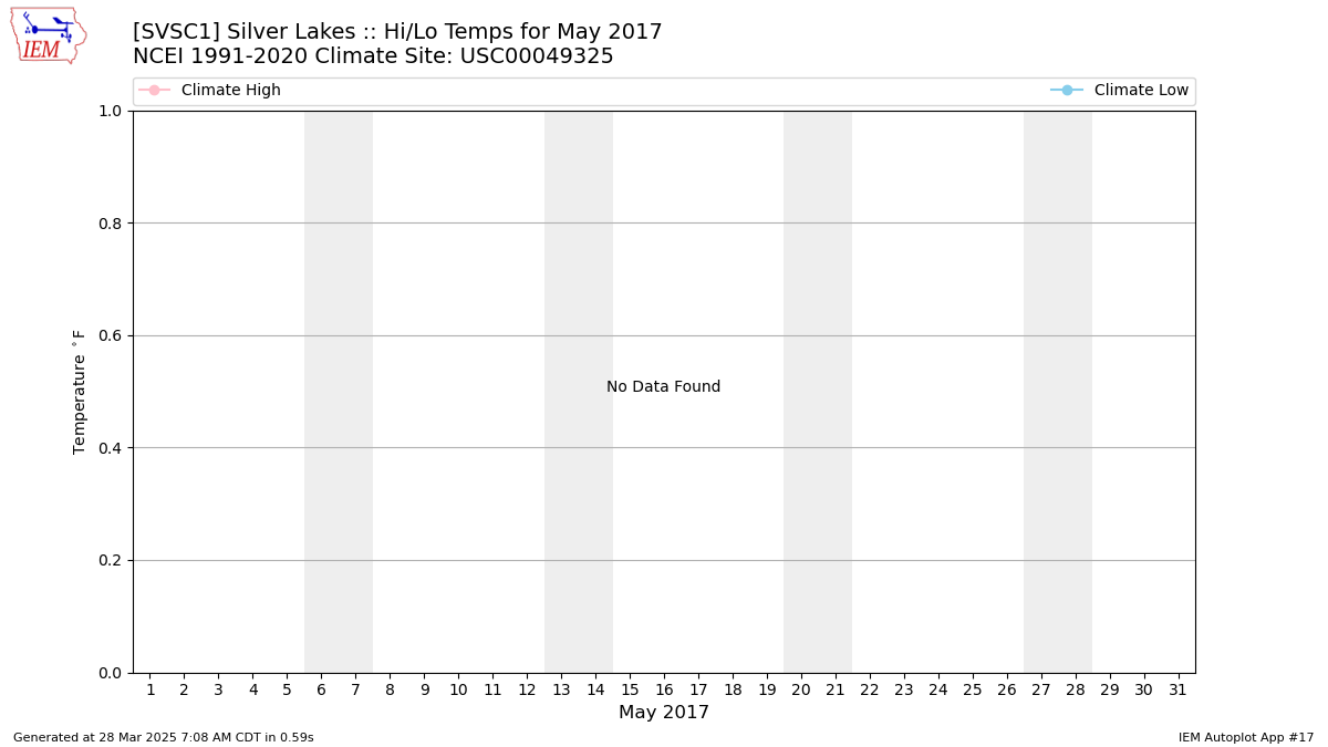 Guadalupe River Hatch Chart