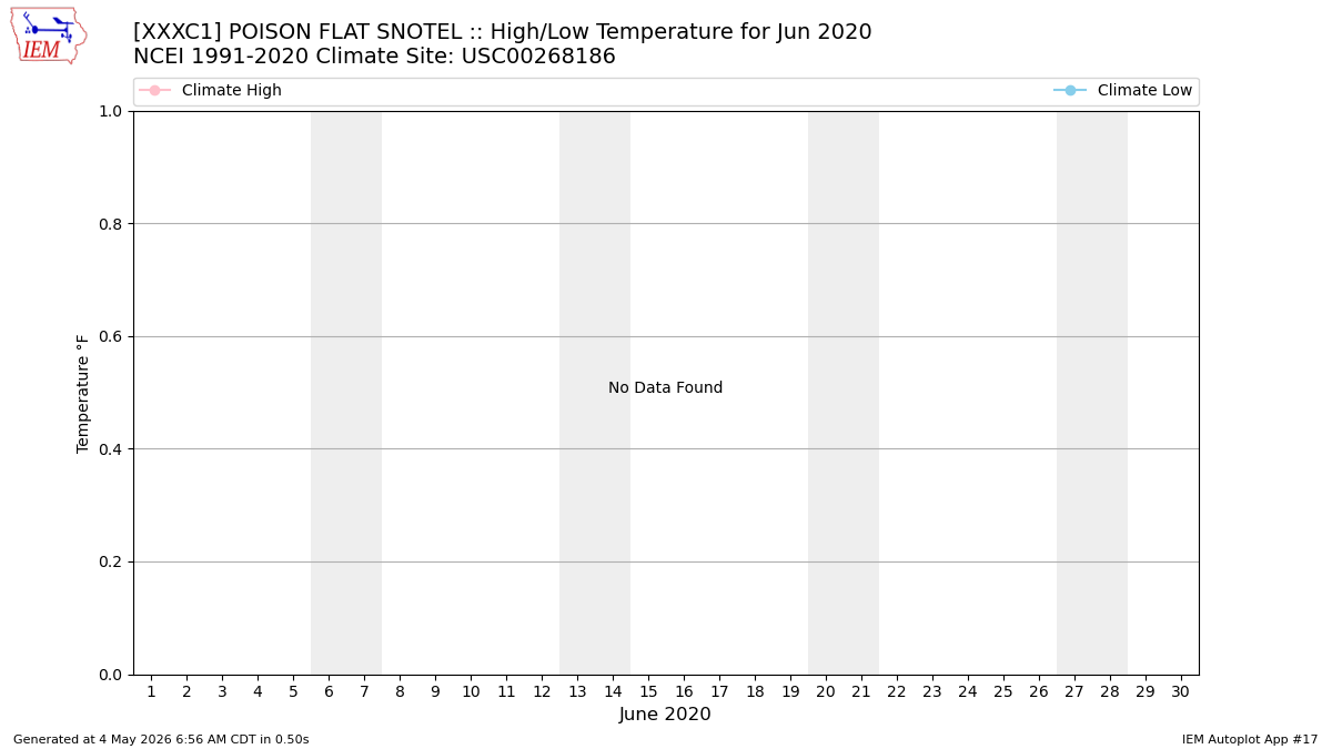 IEM :: XXXC1 Data Calendar for Jun 2020 iem-xxxc1-data-calendar-for-jun-2020