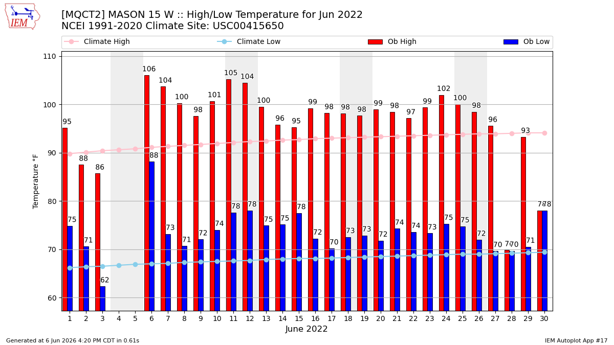 IEM :: MQCT2 Data Calendar for Jun 2022