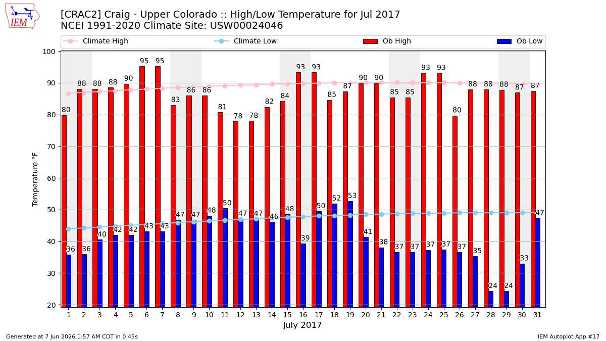 IEM :: CRAC2 Data Calendar for Jul 2017