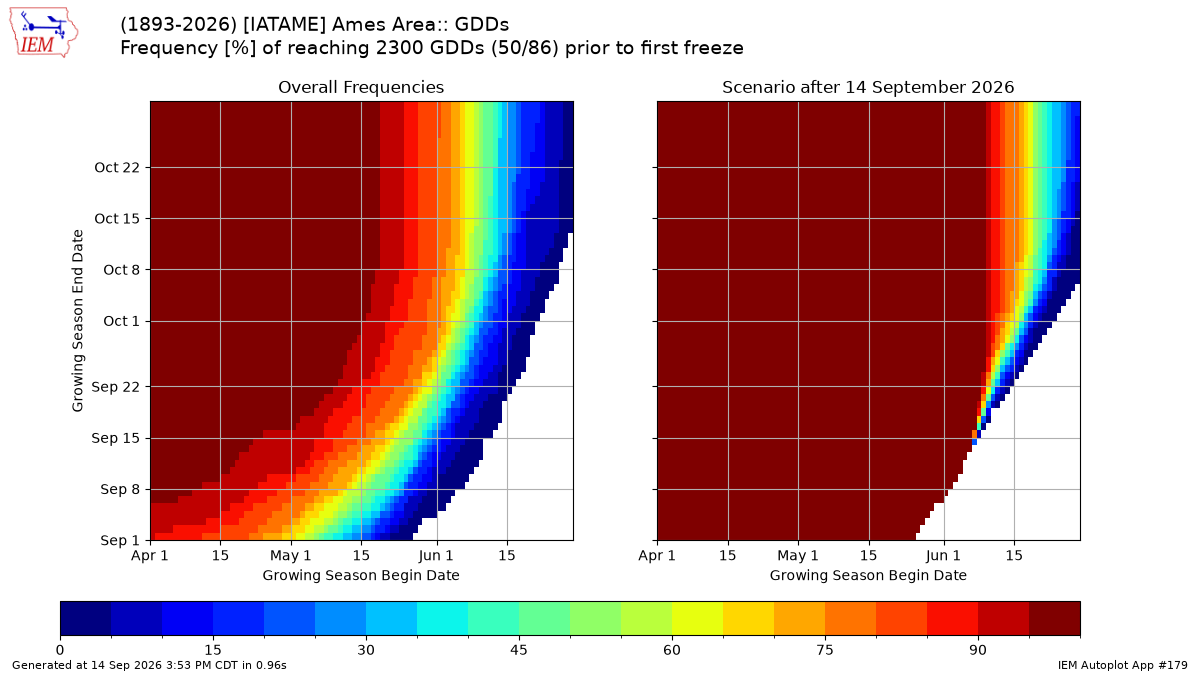 Generated chart