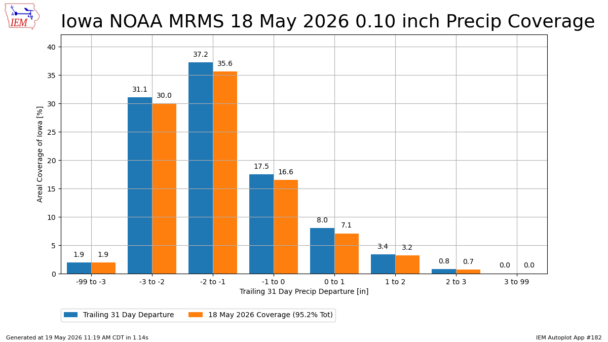 Generated chart