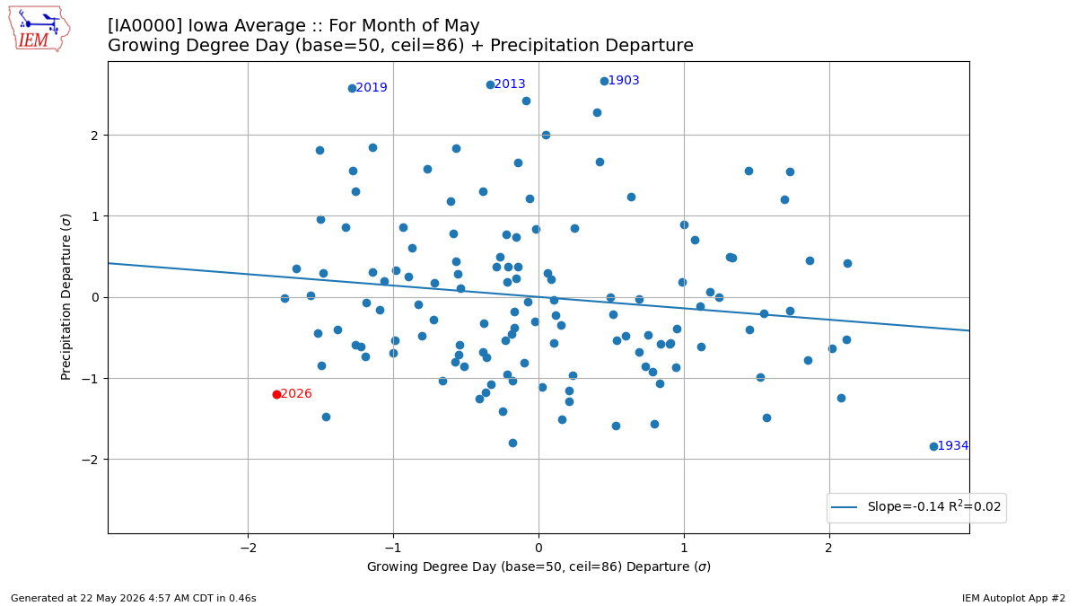 Generated chart