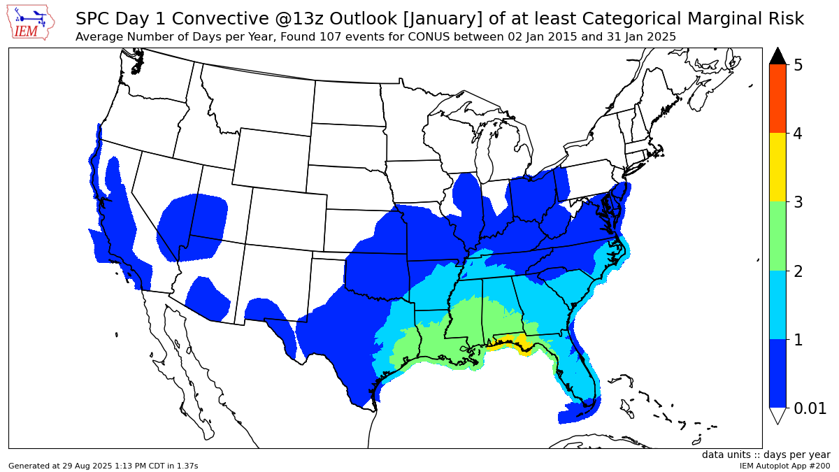 month:jan::p:1.C.13::level:CATEGORICAL.M