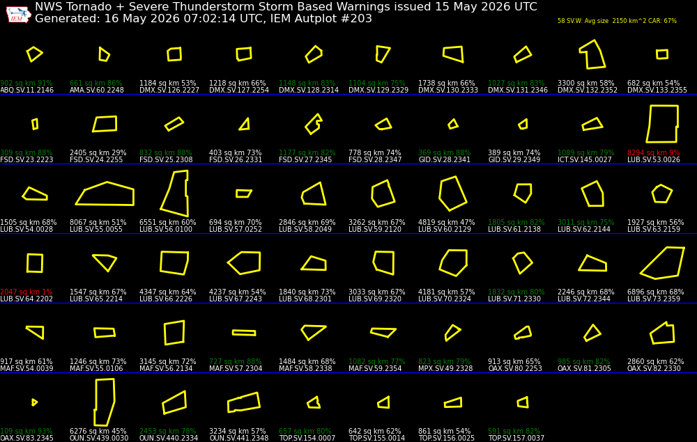 Generated chart