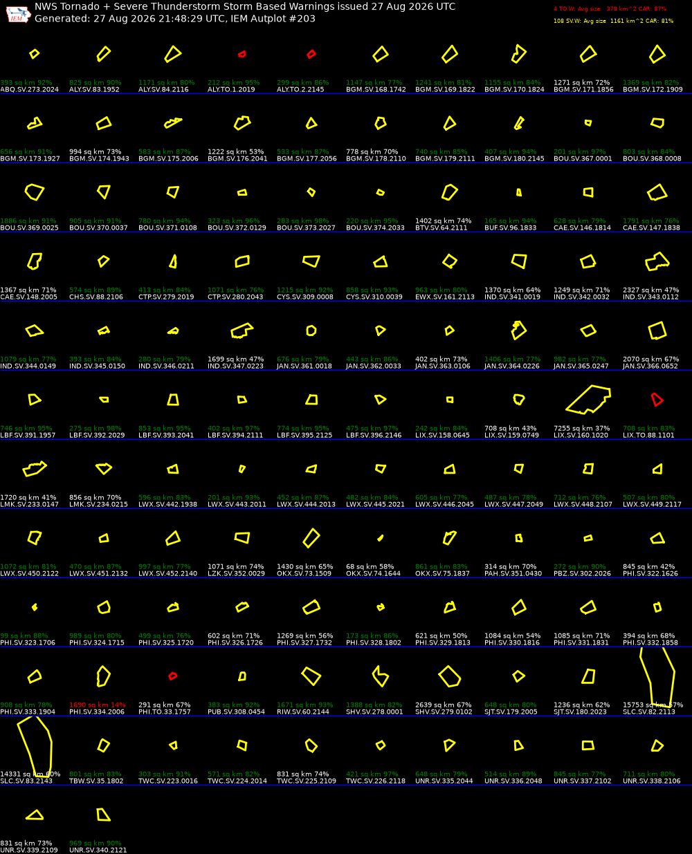Generated chart