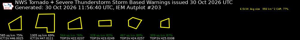 Generated chart