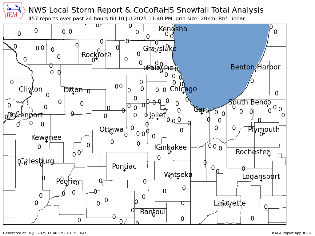Snowfall Analysis