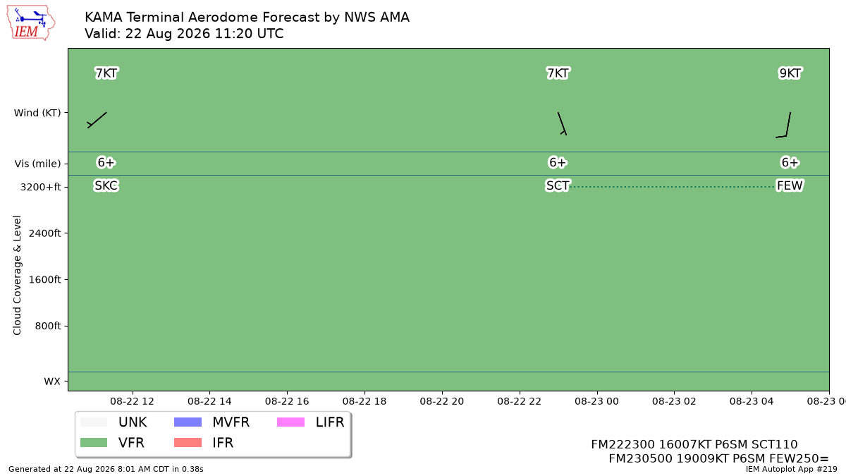 TAF Visualization for KAMA